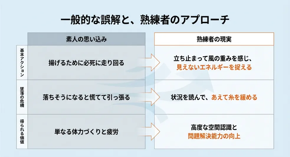 凧揚げのコツは「糸目」のミリ調整と「指先」の感覚にあり