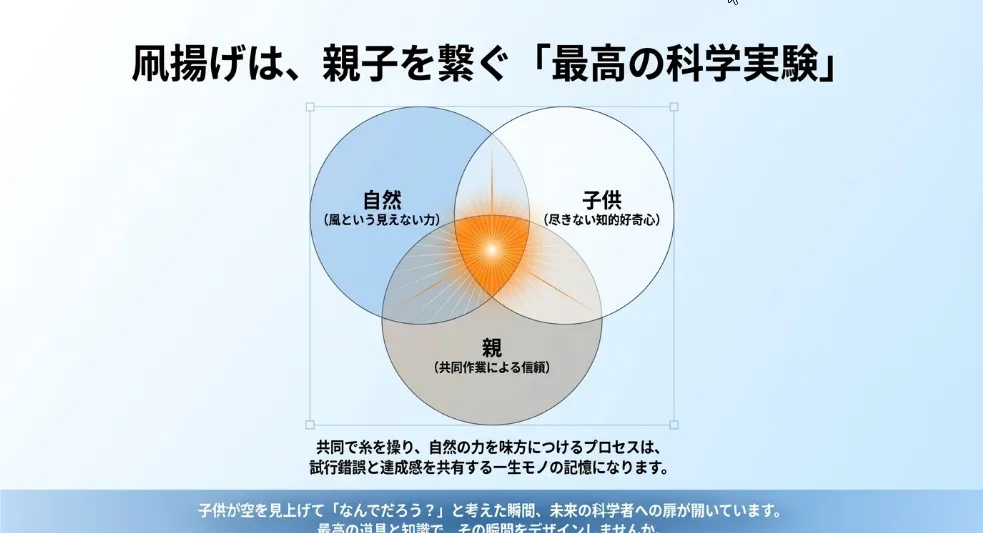 凧揚げは親子の絆を深める「最高の科学実験」になる
