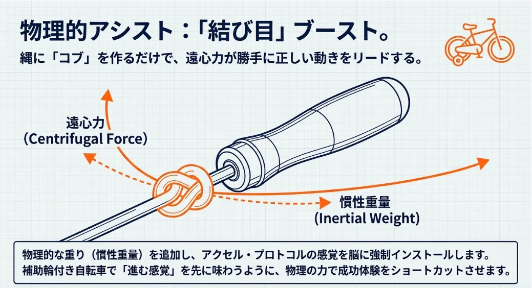 利き手側の「結び目」が加速を助ける裏技