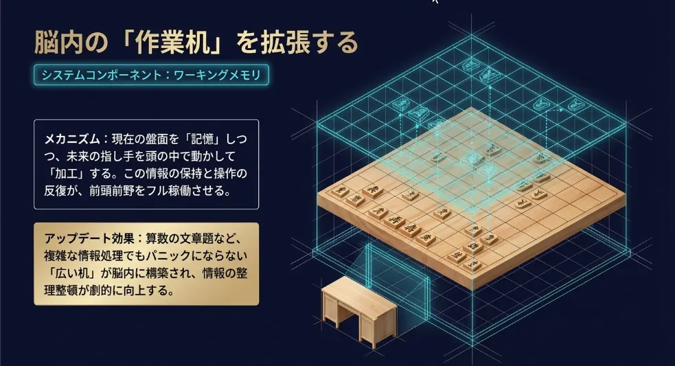 前頭前野をフル稼働させて「情報の保持と操作」を同時に鍛え抜く