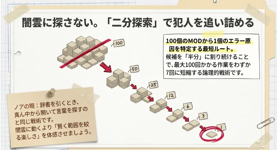 効率10倍！トラブルを最短で切り分ける「二分探索」の実践テク