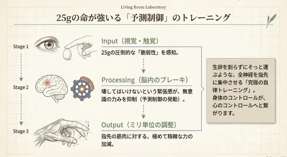 噛み癖や換羽期こそ「他者の境界線」を学ぶ最高の教材