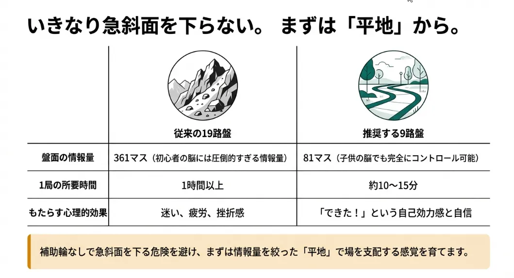 囲碁初心者が最短で「打てる！」を実感する2026年の新常識