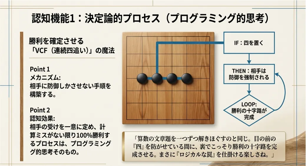 地頭が育つ！幾何学的パターン認識で「空間知能」を磨く方法