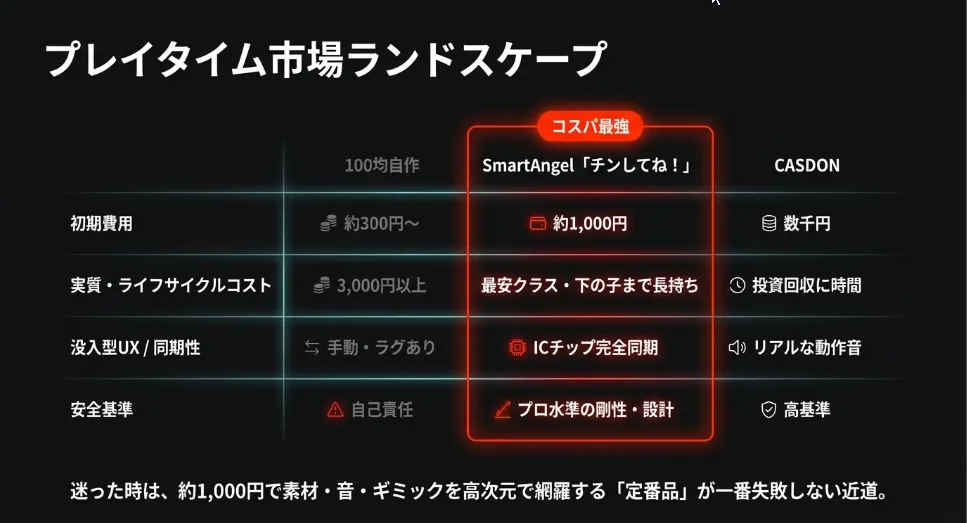 失敗しない電子レンジ玩具の選び方！本命はSmartAngel