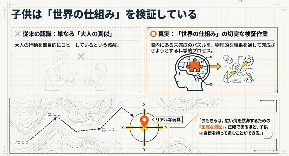 子供が本物そっくりを求めるのは「世界の法則」を確かめるため