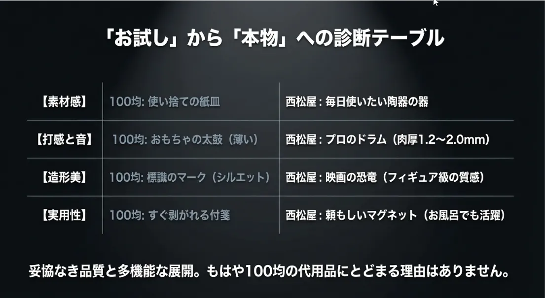 専門店品質の証明！素材の安全性と2026年まで長く遊ぶコツ