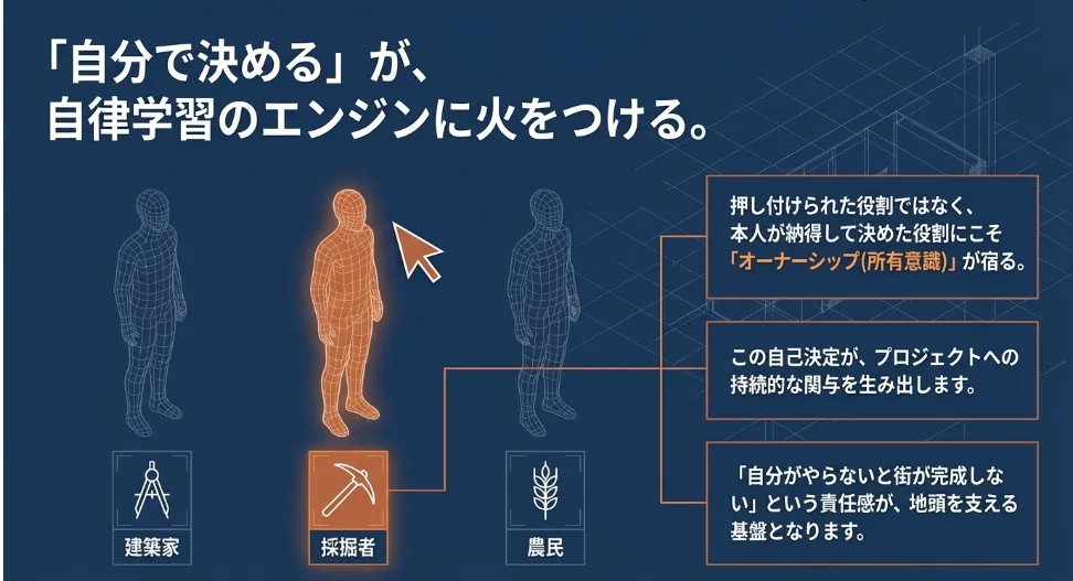 役割分担の交渉が「自分事」としての責任感と自律性を引き出す