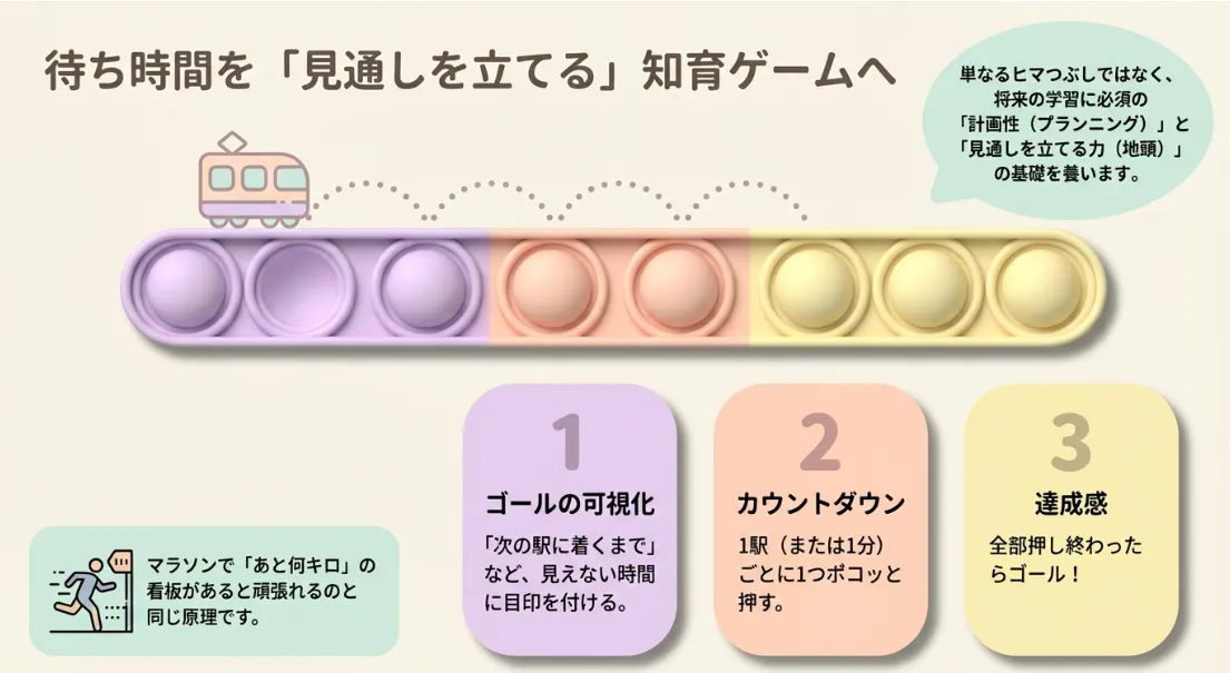 待ち時間を「地頭」を鍛えるプランニングの時間に変える遊び方