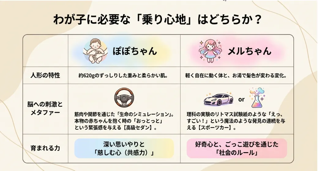 情緒を育むフィードバックの質で選ぶのが2026年の正解