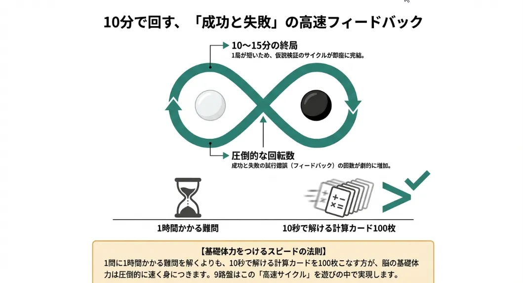 成功体験の高速サイクルが「もっとやりたい」を引き出す