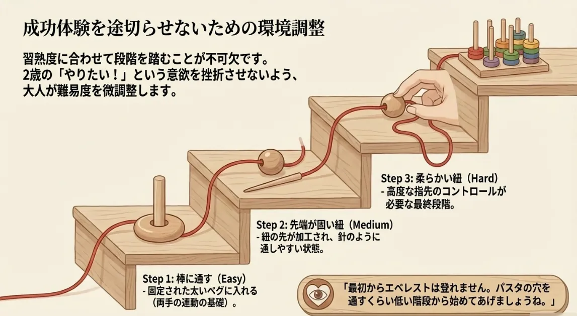 挫折させないコツは難易度調整！安全に楽しむための配慮