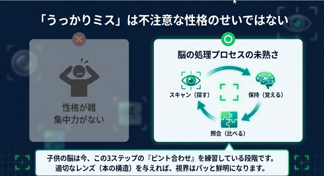 本の構造で「見落とし」は直る！小学生の脳をハックする処方箋