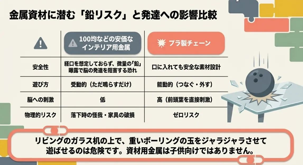 本物の鎖に惹かれるのは五感をフル回転させている証拠です