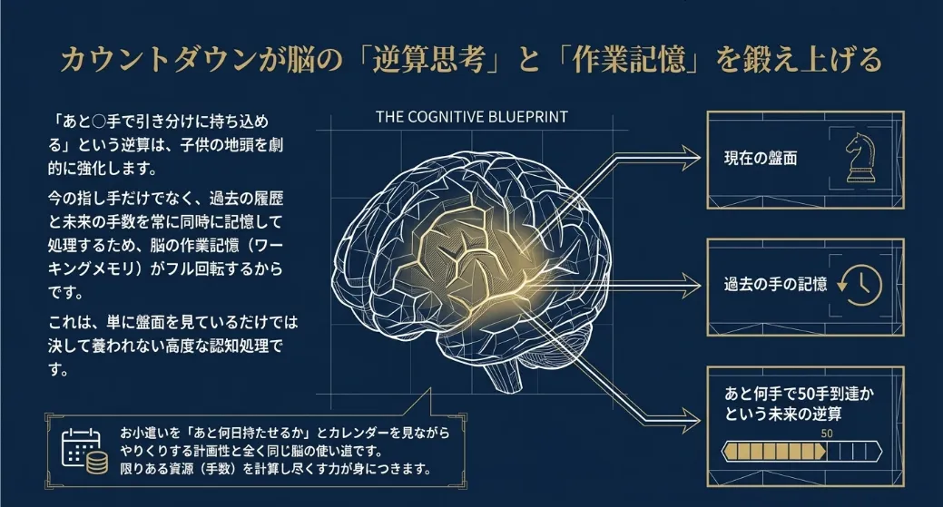 極限の50手が生む「地頭力」！粘り強い思考を育てる知育効果