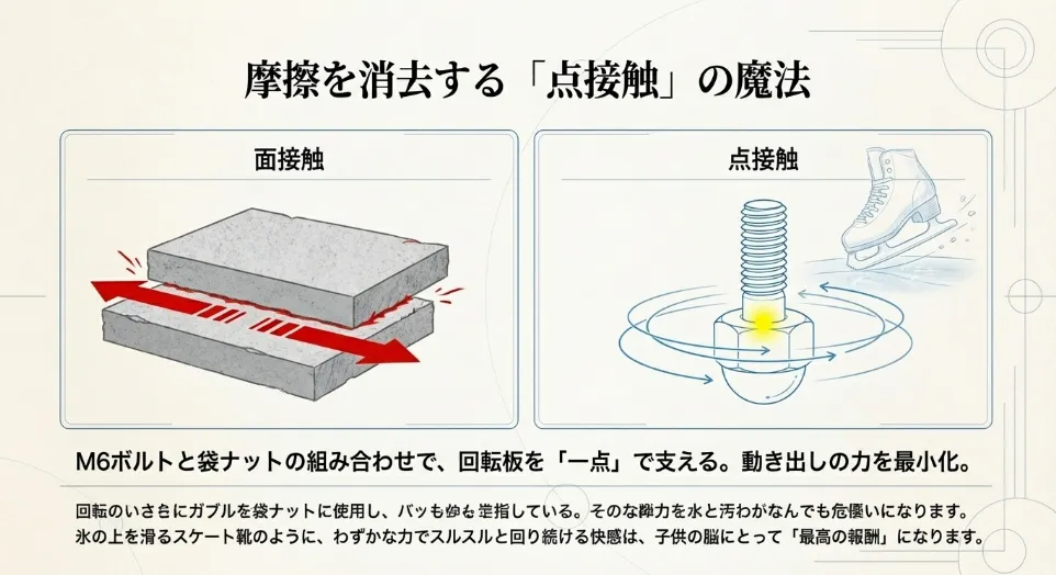 没入感を高める！ワセリンで音を変え「本物」を演出する