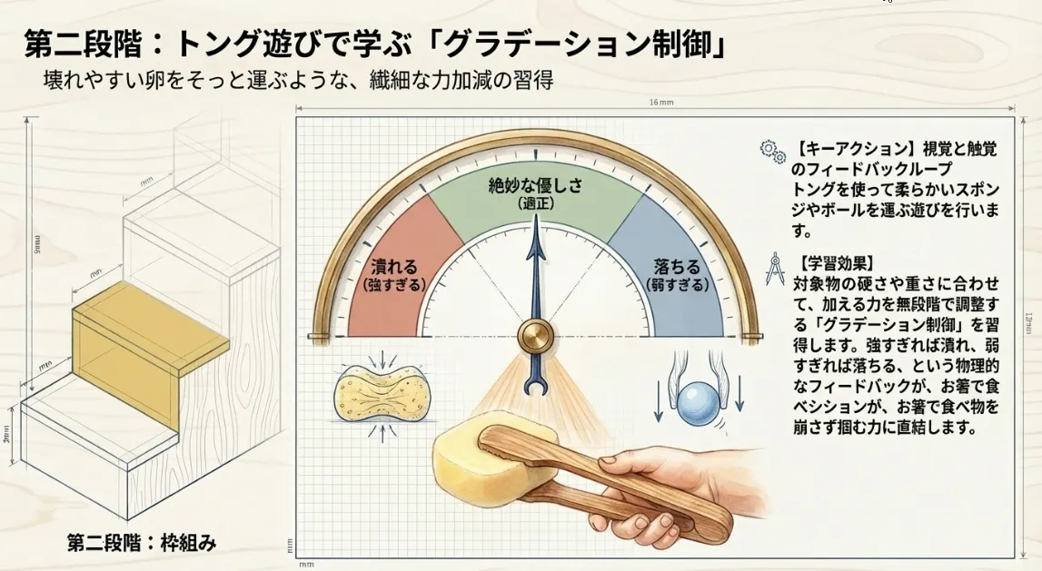 洗濯バサミやトングで「力加減」をマスター