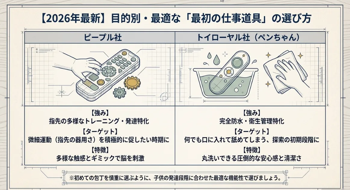知育ガチ勢が厳選！本気で子供がハマるリアルリモコン