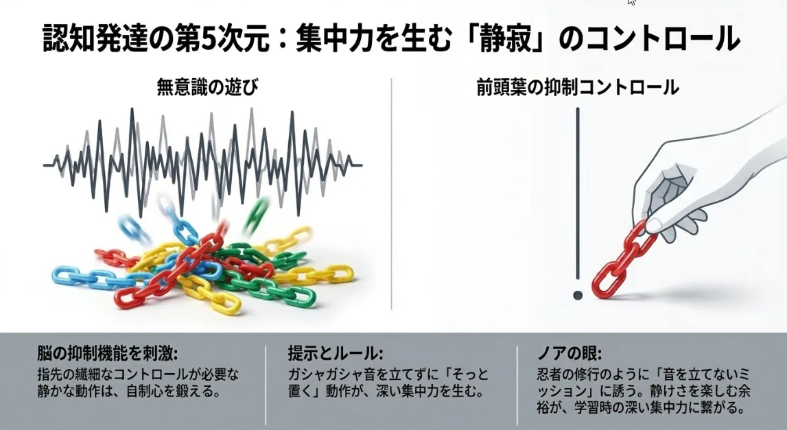 知育効果を最大化する「提示」と「静寂」のトレーニング
