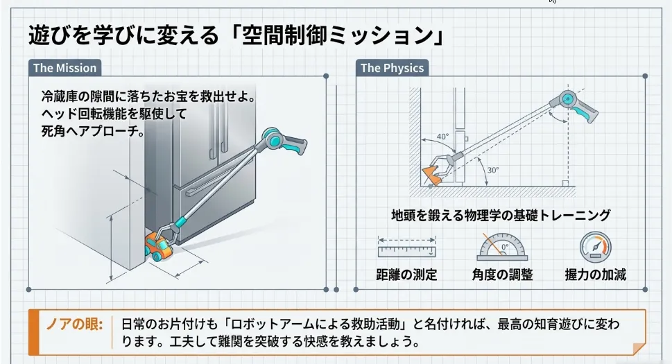 空間認識をハックする「高難度・宝探しミッション」