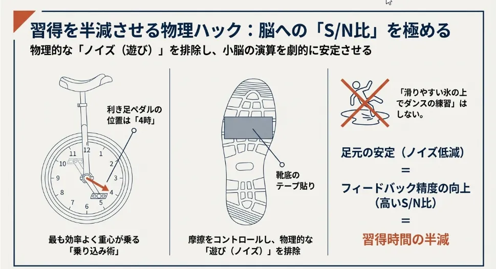 習得時間を半分にする！現場で役立つ「物理ハック」3選