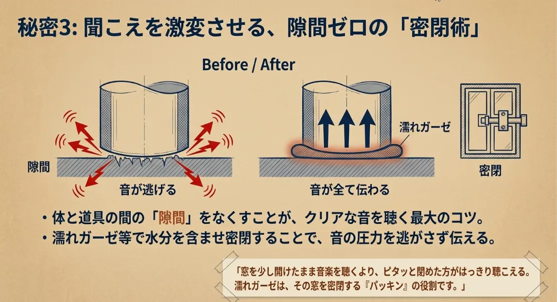 聞こえが激変！密度を最大化する3つの裏技