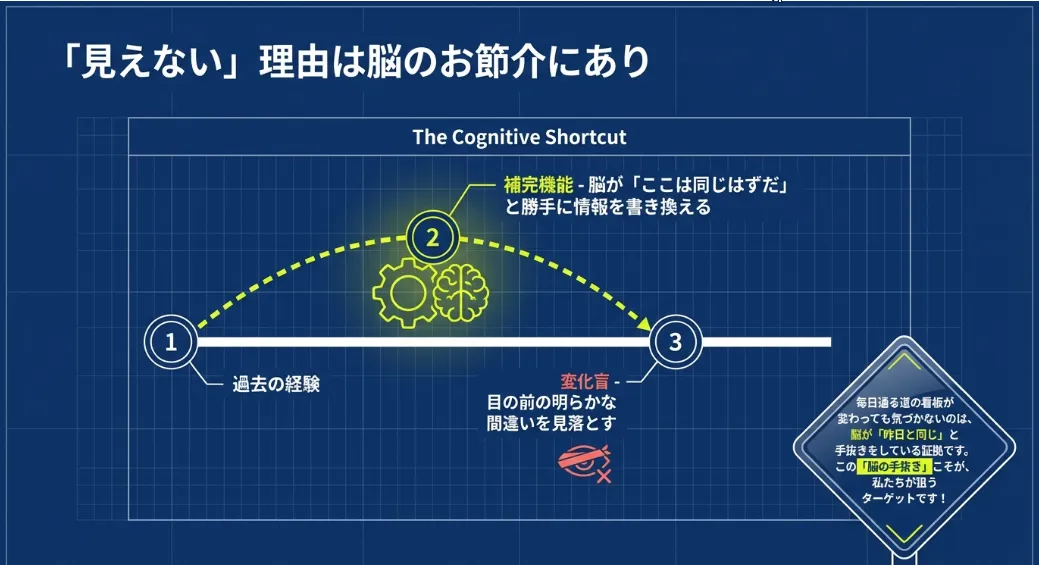 脳の「補完機能」が勝手に修正？見てるのに見えない不思議