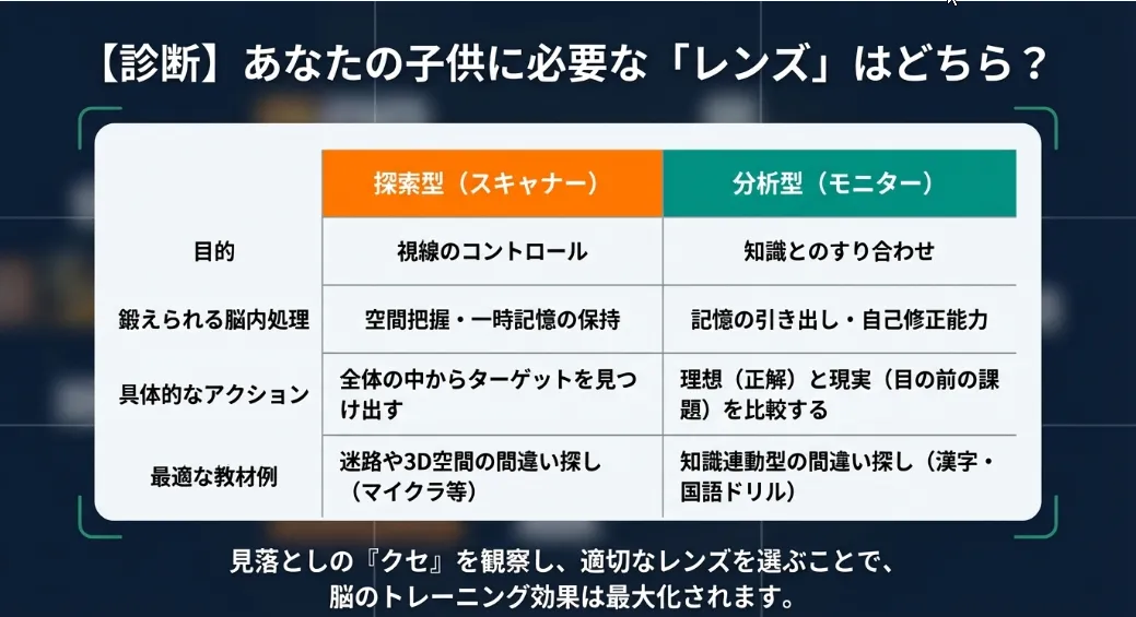 脳の解像度を爆上げ！親が今日から家庭でできる2大ブースト