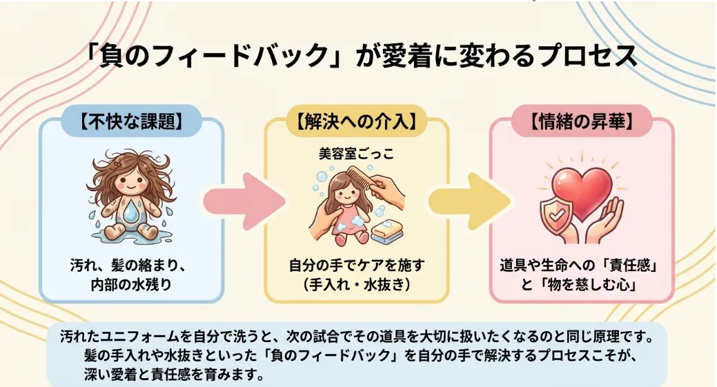 脳科学から見た「お世話」が地頭を育てる科学的根拠