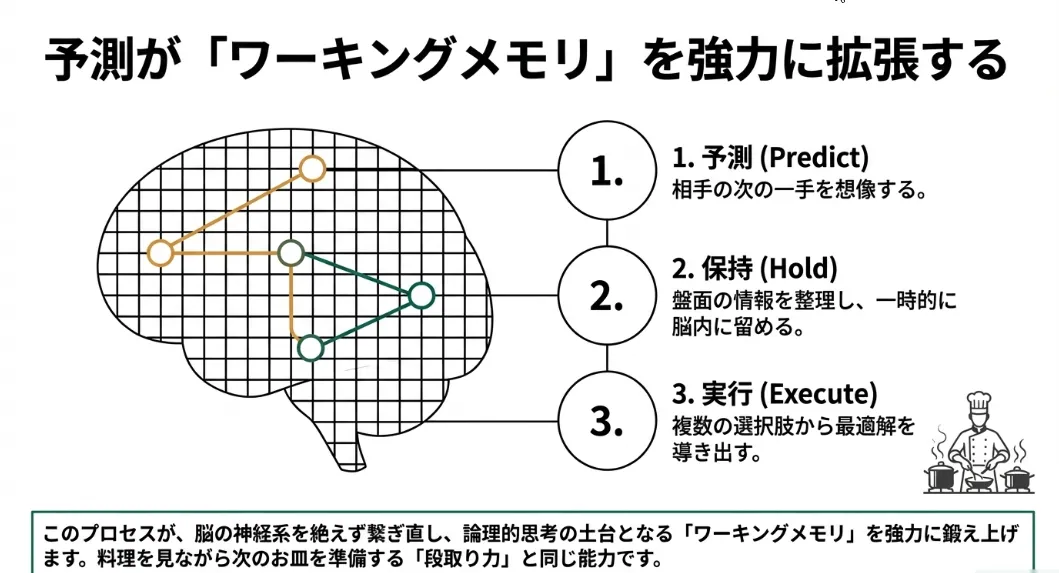 脳科学が証明！初心者の地頭を劇的に進化させる「囲碁の力」