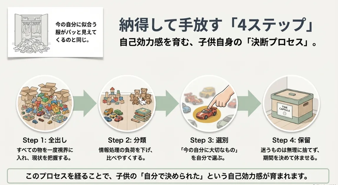 自ら選ぶ力を育む2026年版・整理マトリックスの実践