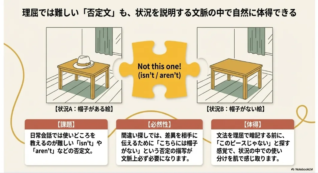 自然に英文法が身につく！「否定の描写」を使いこなすコツ