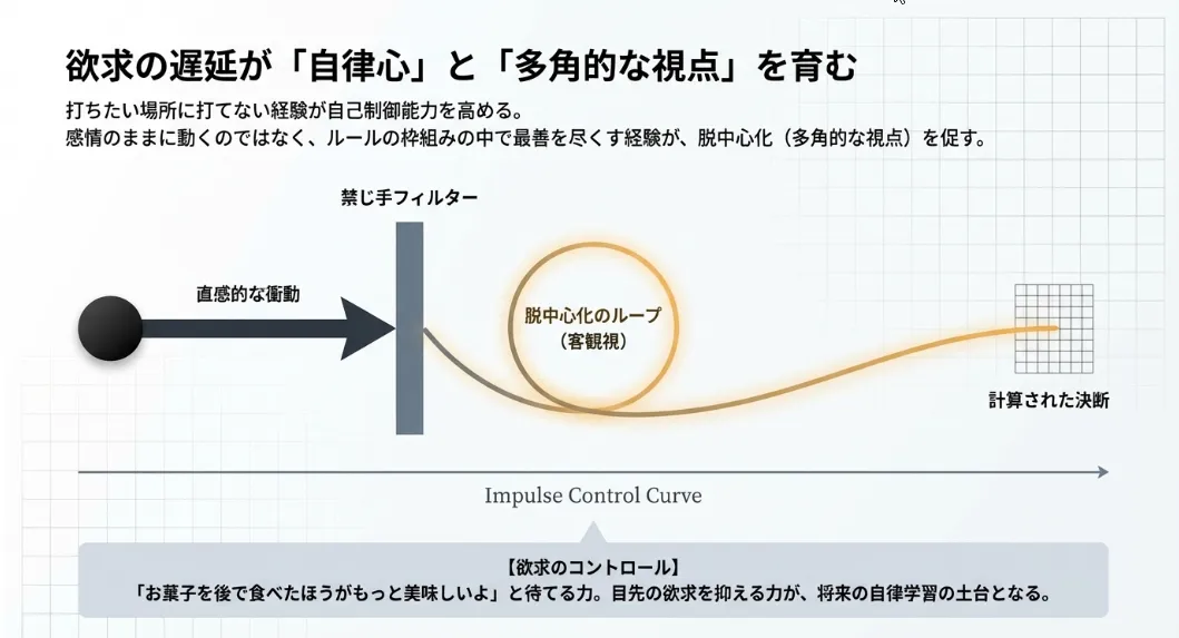 衝動を抑える力が伸びる！禁じ手がもたらす教育的効能