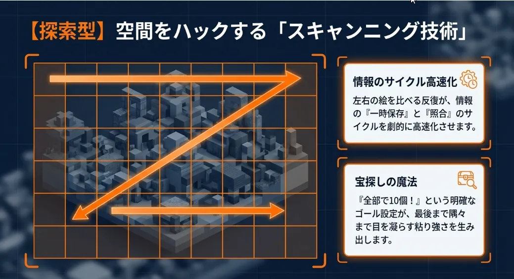 視線を自在に操る「スキャンニング技術」で情報漏れを物理的に防ぐ