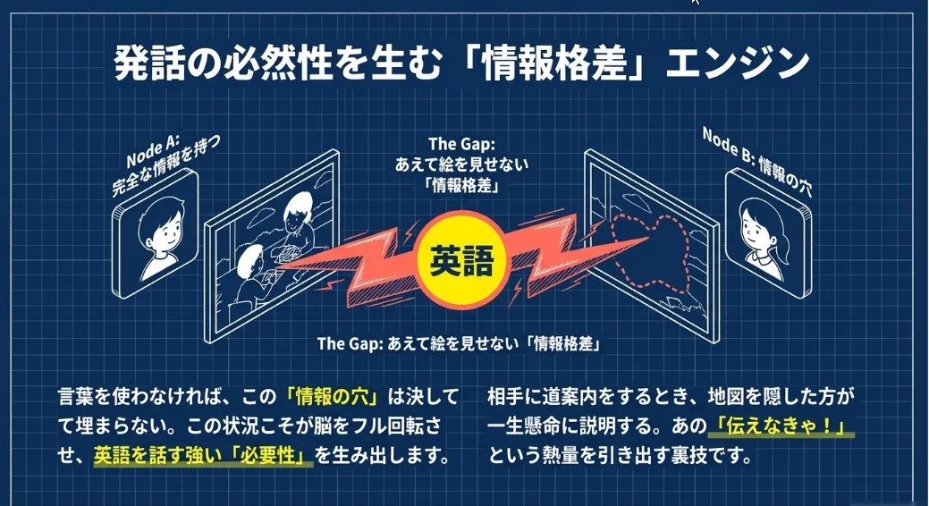 親子で実況中継！「情報の穴」を埋める対話型トレーニング法