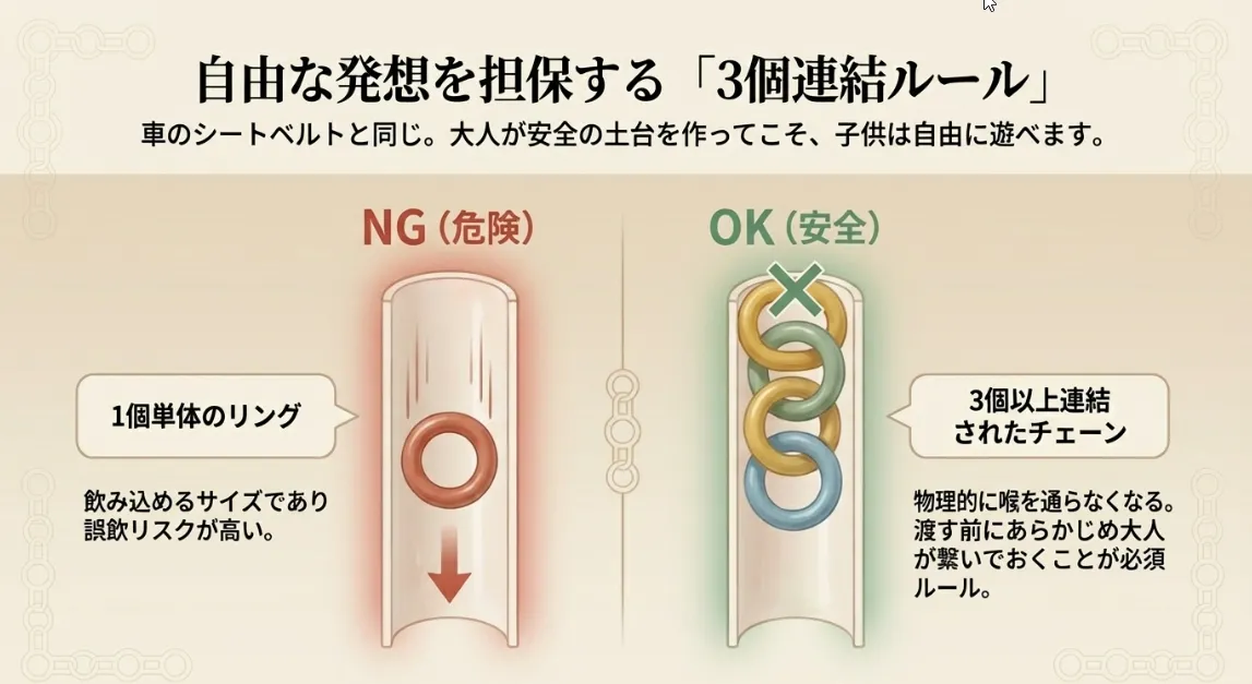 誤飲を防ぐ鉄則！「必ず3個以上繋げる」ルールでリスク管理