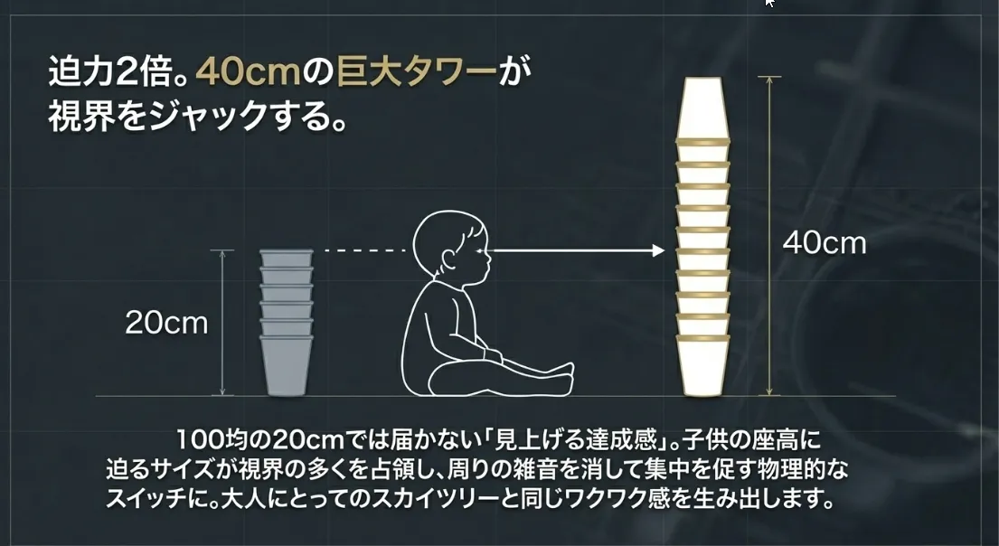 迫力が違う！子供の身長に迫る「40cmの巨大建築」の力
