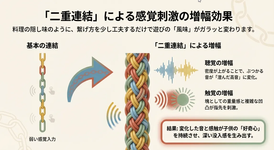 遊びのプロが教える！二重連結で変わる「心地よい聴覚刺激」