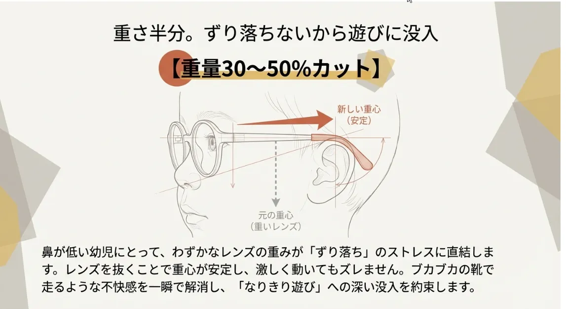 重量を大幅カットして幼児の鼻への負担とズレを解消