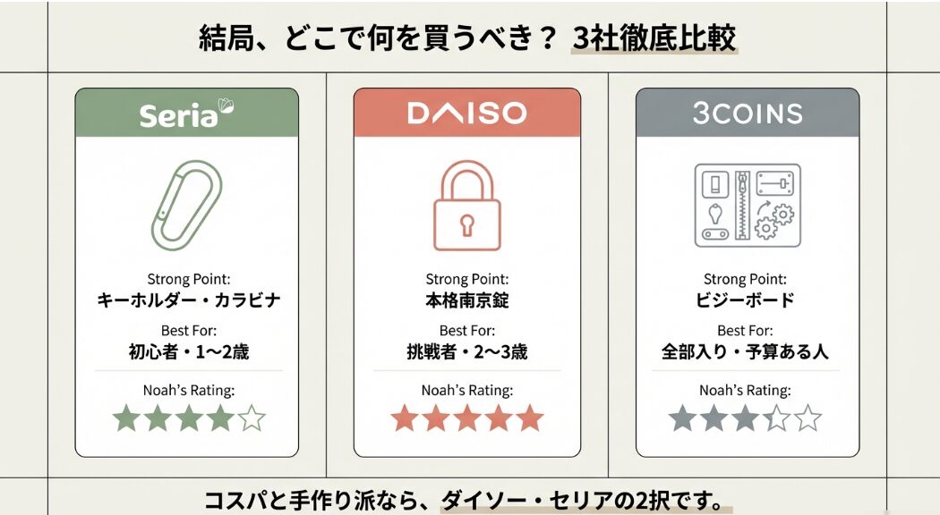 鍵おもちゃを100均で買うならどこ？