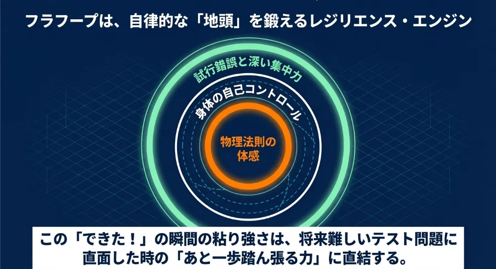 鏡の中の自分と目を合わせるのが上達への最短ルート