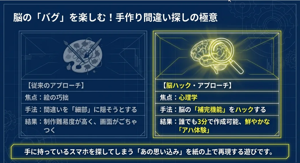 間違い探しの簡単