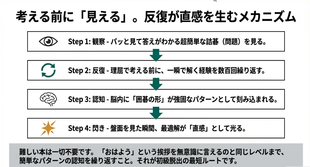 難しい本は不要！「簡単すぎる問題」でパターン認知を育てる