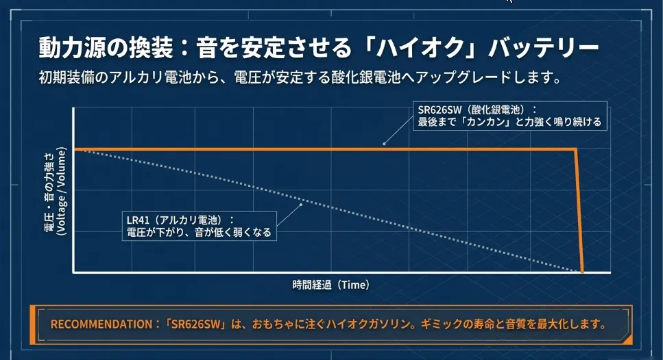 電池選びで音が変わる？LR41よりSR626SWを推す理由