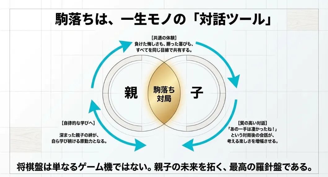 駒落ちは「成長の物差し」。楽しさの中で地頭は育つ